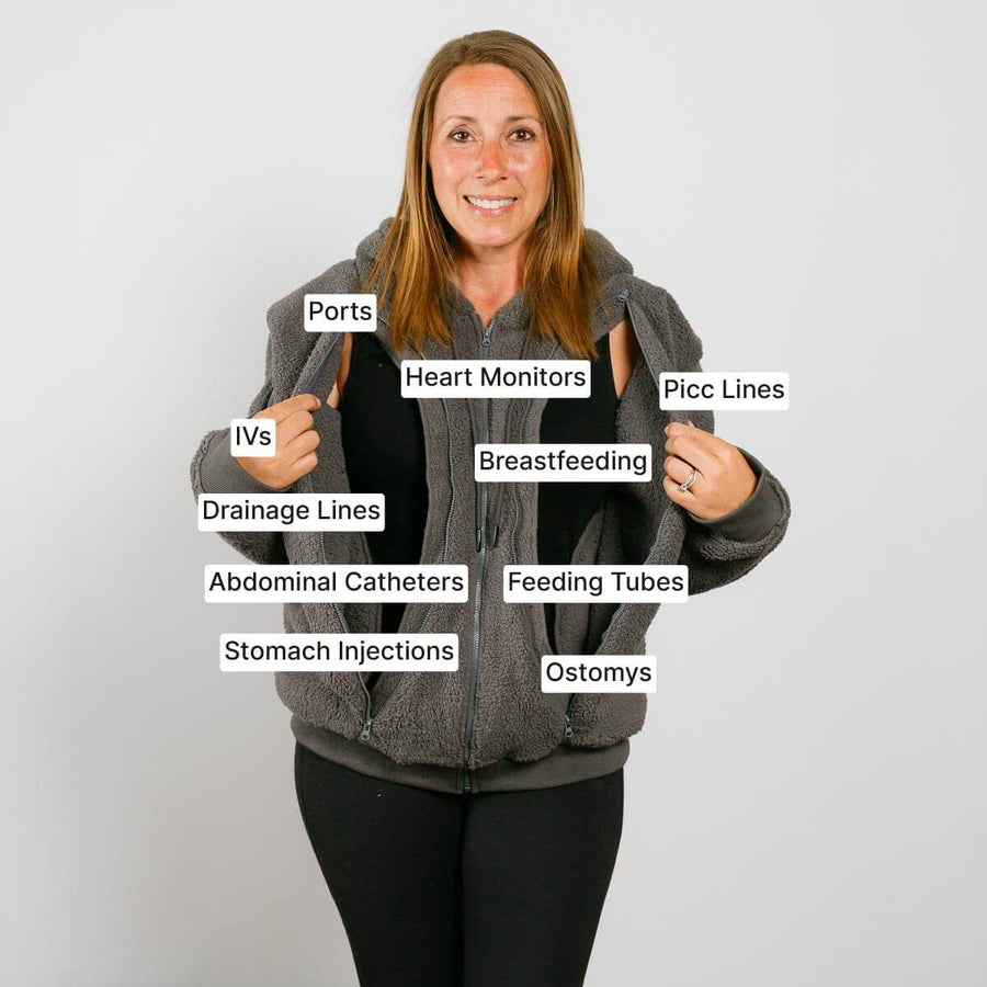 Woman wearing gray sherpa zip hoodie with labeled medical equipment and care procedures marked across her body.