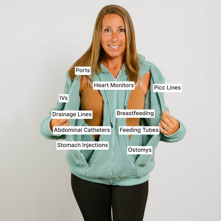 Woman wearing seafoam color zip hoodie with labeled medical devices and procedures marked on her body.