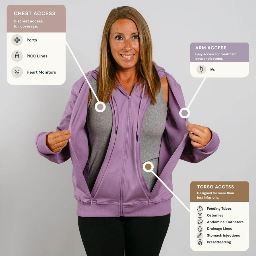 Woman wearing purple zip hoodie demonstrating chest, arm, and torso access points for medical ports and catheters.