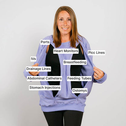 Woman wearing light purple crewneck sweatshirt with labeled medical access points and tubes printed across chest and torso.