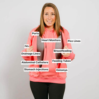 Woman wearing pink hoodie with labeled medical access points and care procedures printed across the garment.