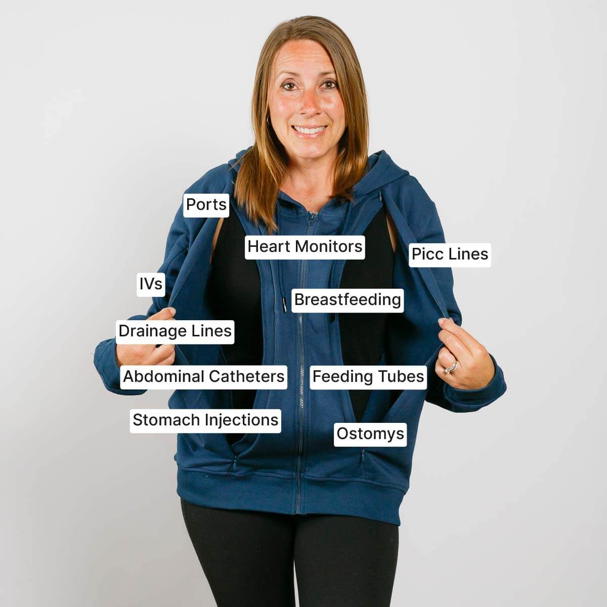 Woman wearing blue zip hoodie labeled with medical devices and care procedures including ports, heart monitors, feeding tubes, and ostomies.