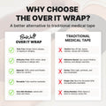 Comparison chart showing BeWell Over It Wrap benefits versus traditional medical tape features.