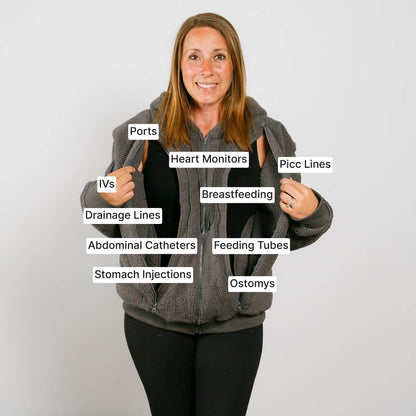 Woman wearing gray sherpa zip hoodie with labeled medical equipment and care procedures marked across her body.