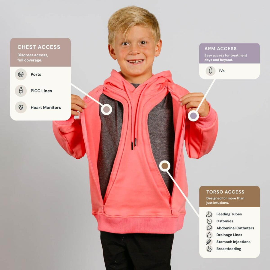 Young child wearing pink hoodie with labeled diagrams indicating chest, arm, and torso medical access points.